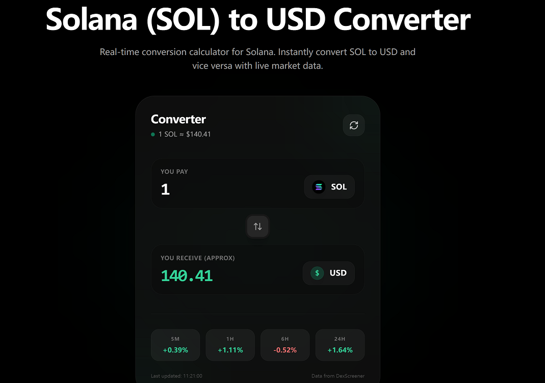 Solana to USD Converter | SOL Price Calculator